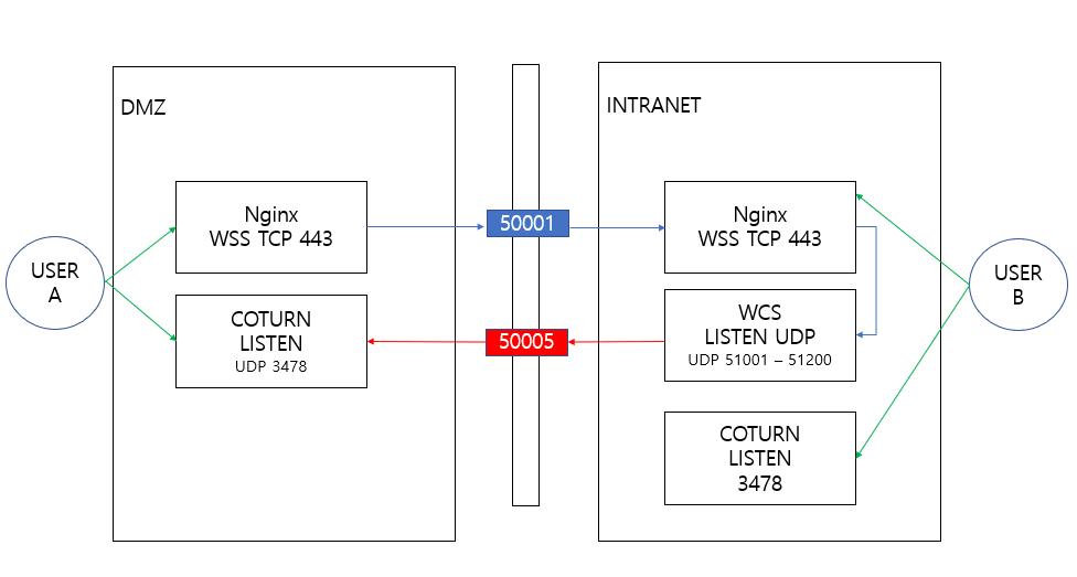 NEMO_WCS_STRUCTURE.PNG